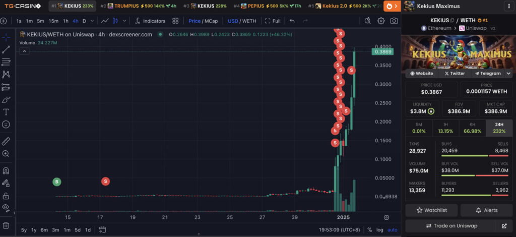 Дані щодо купівлі та продажу токена KEKIUS трейдером. Дані: Lookonchain.