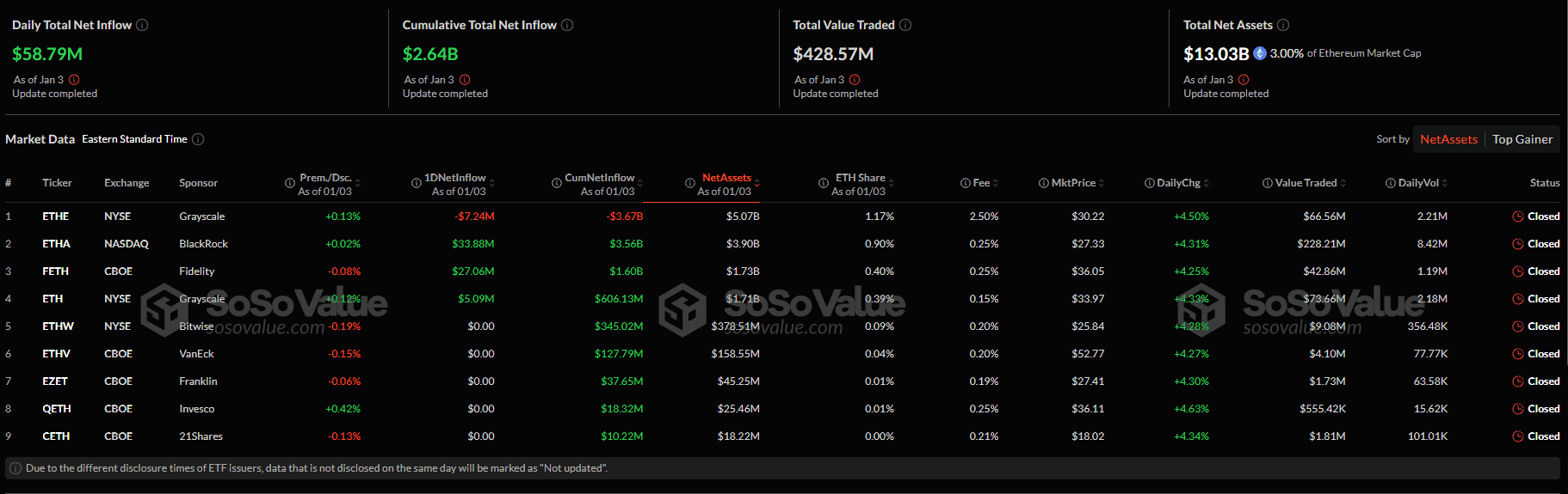 Приплив/відтік капіталу в американському секторі спотових Ethereum-ETF. Джерело: SoSo Value.