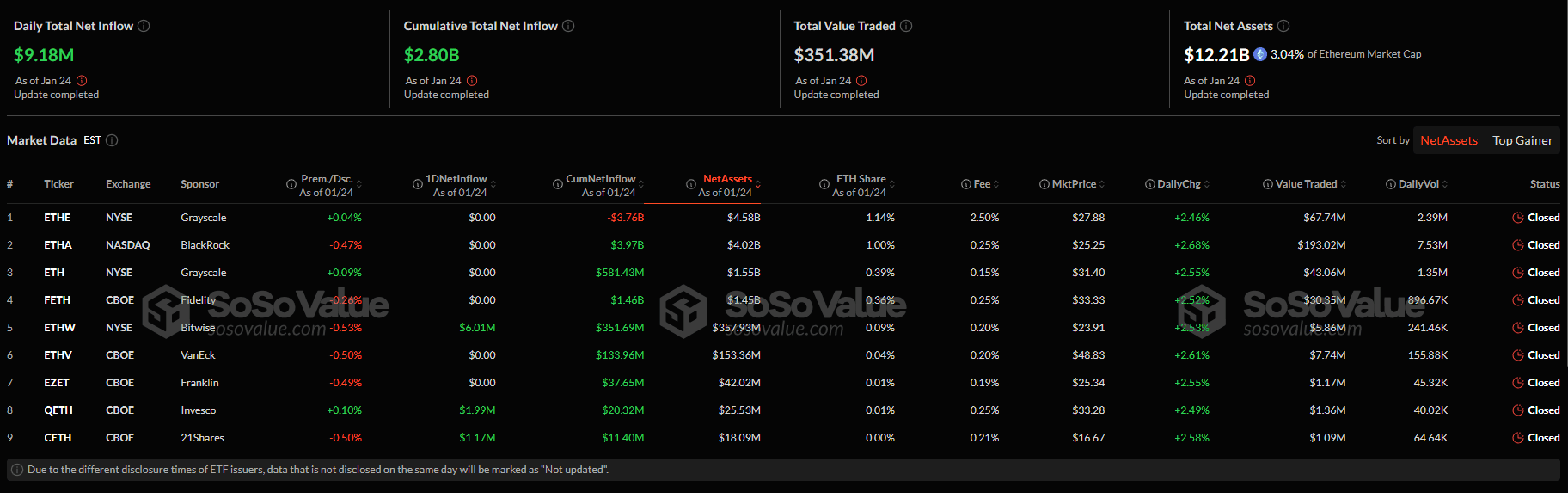 Приплив/відтік капіталу в секторі спотових Ethereum-ETF США. Джерело: SoSoValue.     