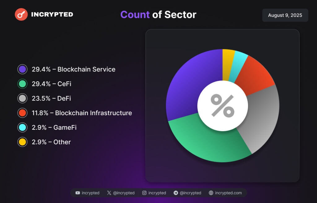 Інфографіка Incrypted.