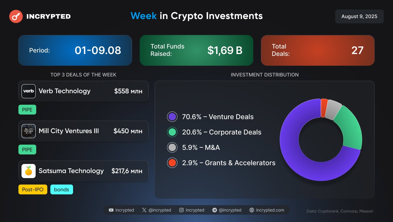 Інфографіка Incrypted.