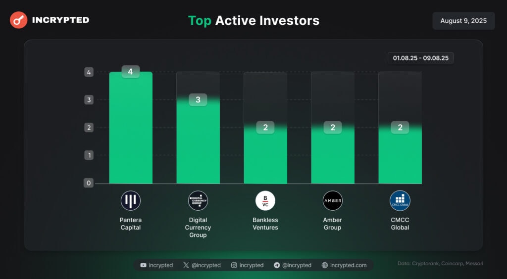Інфографіка Incrypted.