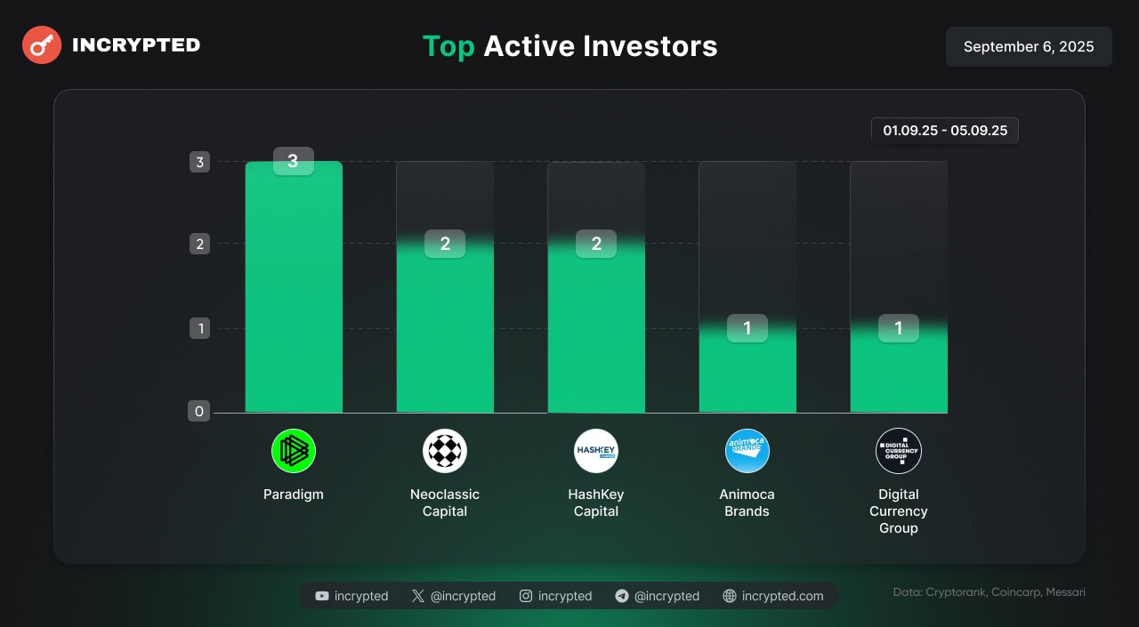 Інфографіка Incrypted.