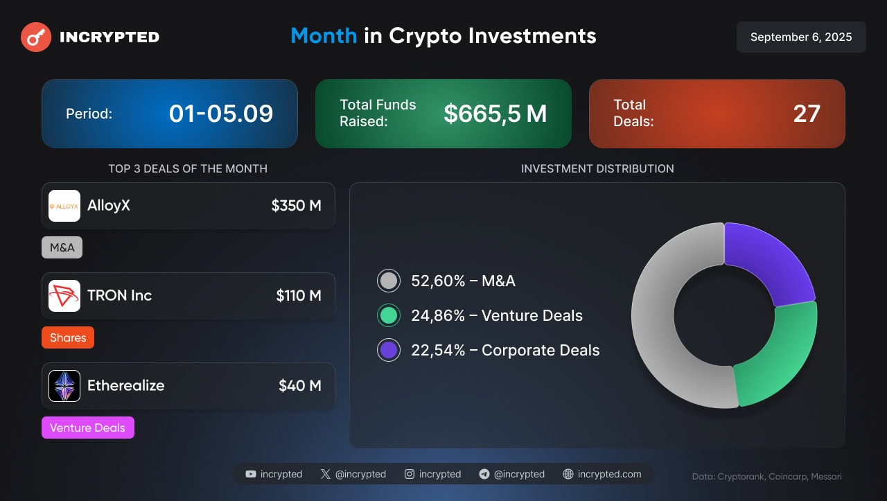 Інфографіка Incrypted.