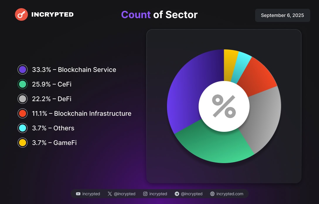 Інфографіка Incrypted.