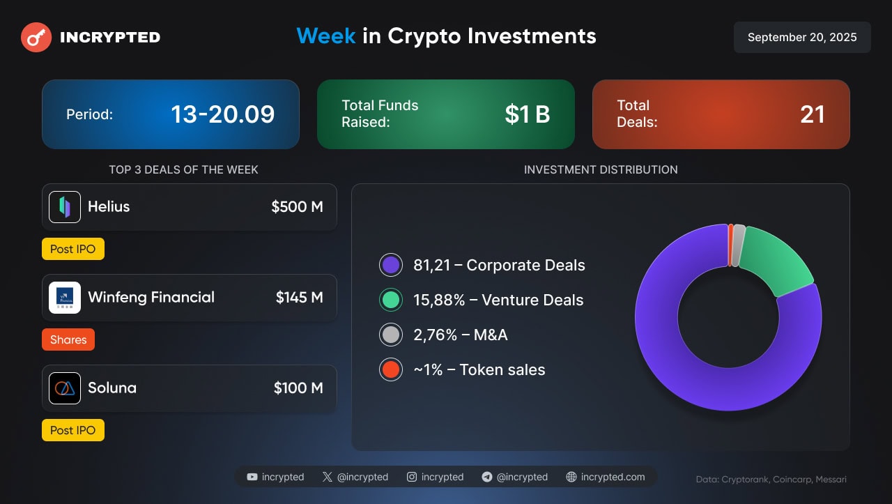 Інфографіка Incrypted.