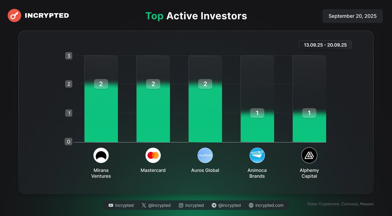 Інфографіка Incrypted.