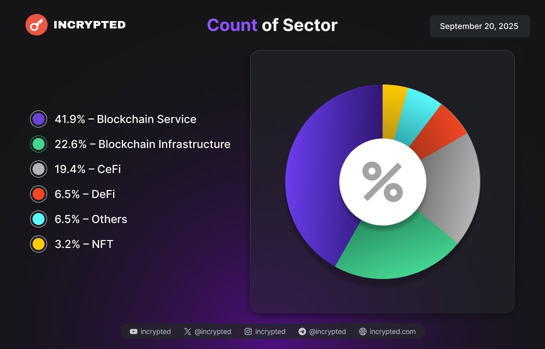 Інфографіка Incrypted.