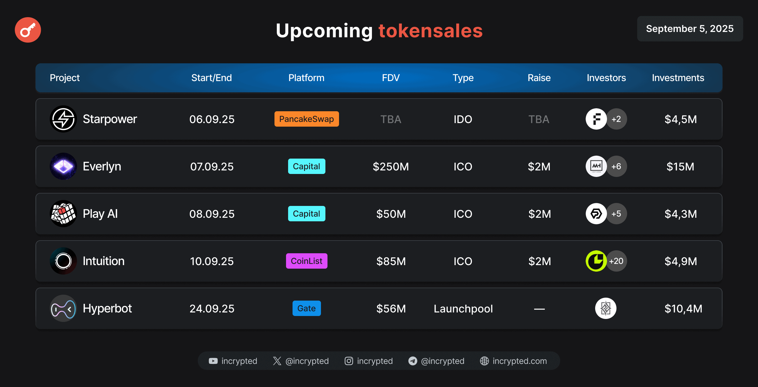 Інфографіка Incrypted.