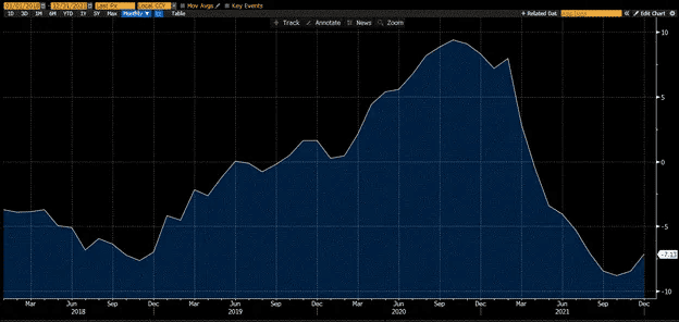 Темпи зміни кредитного індексу в КНР у 2018-2021 роках. Дані: Артур Хейс.