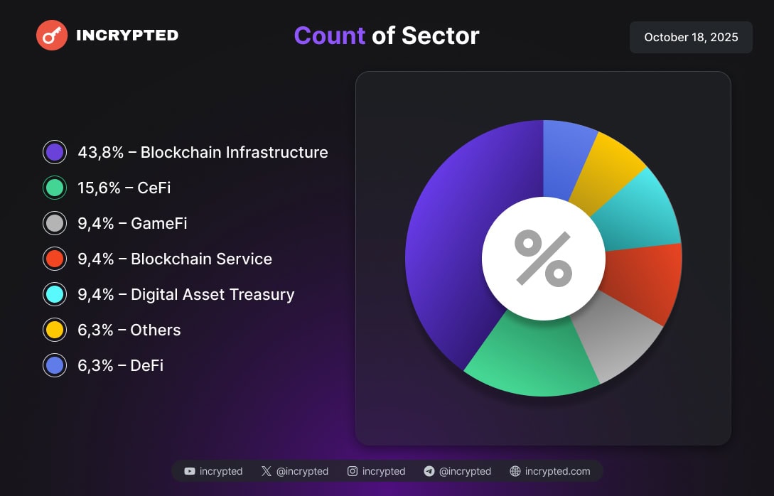 Інфографіка Incrypted.