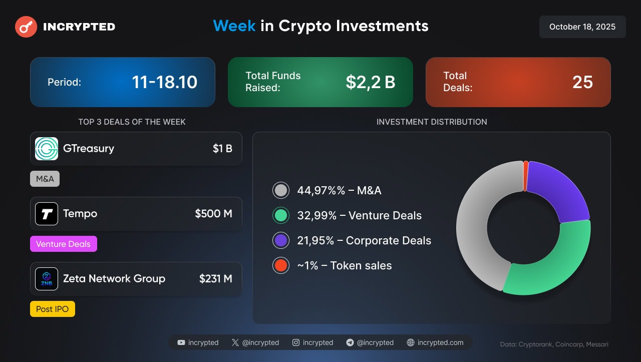 Інфографіка Incrypted.