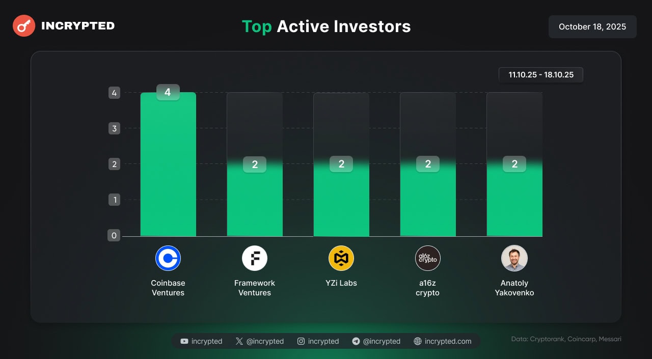 Інфографіка Incrypted.
