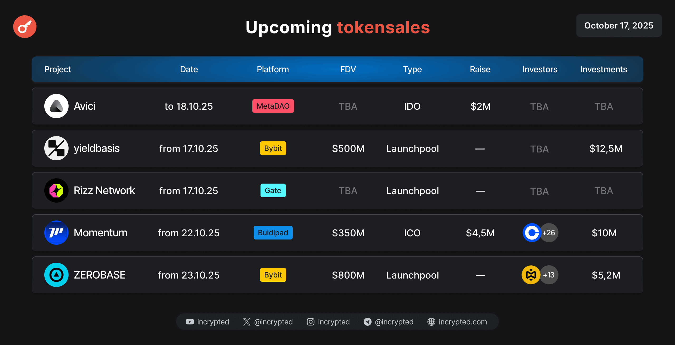Інфографіка Incrypted.